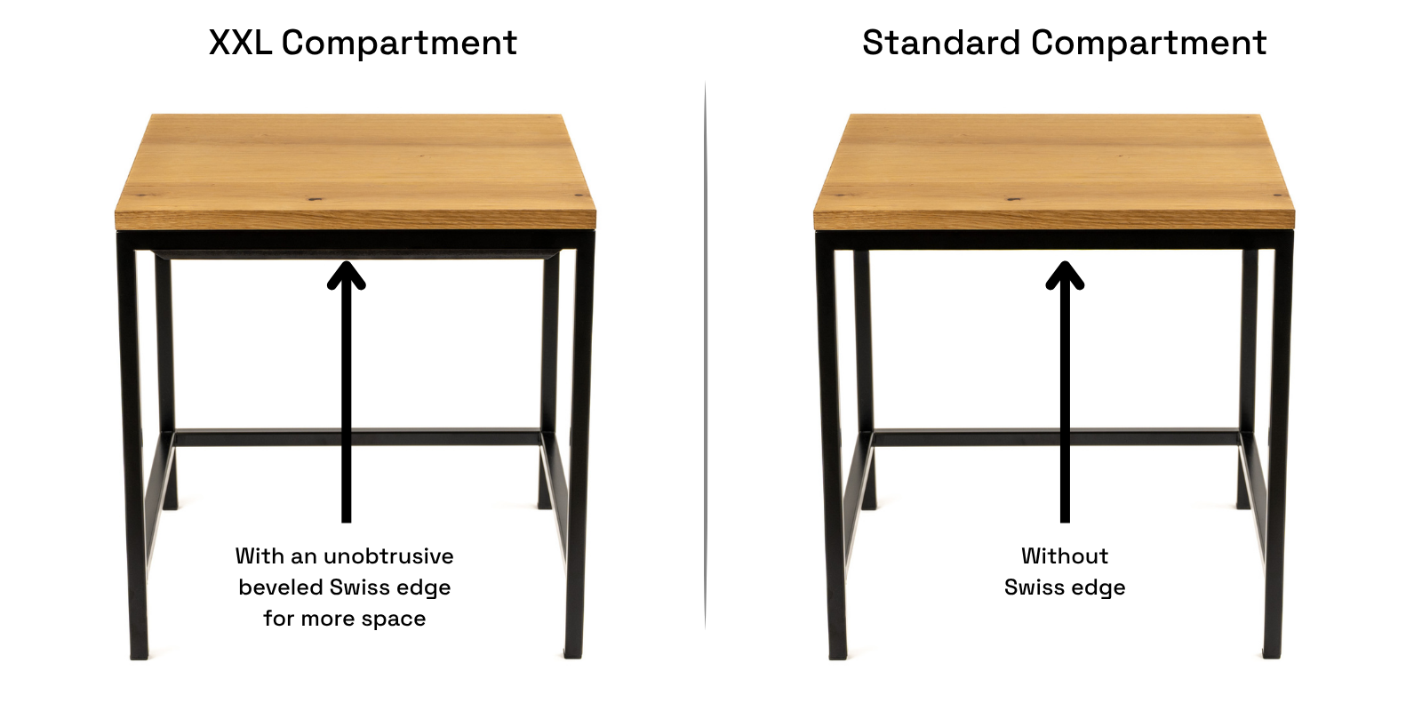 Swiss Edge Comparison on Stealth Table