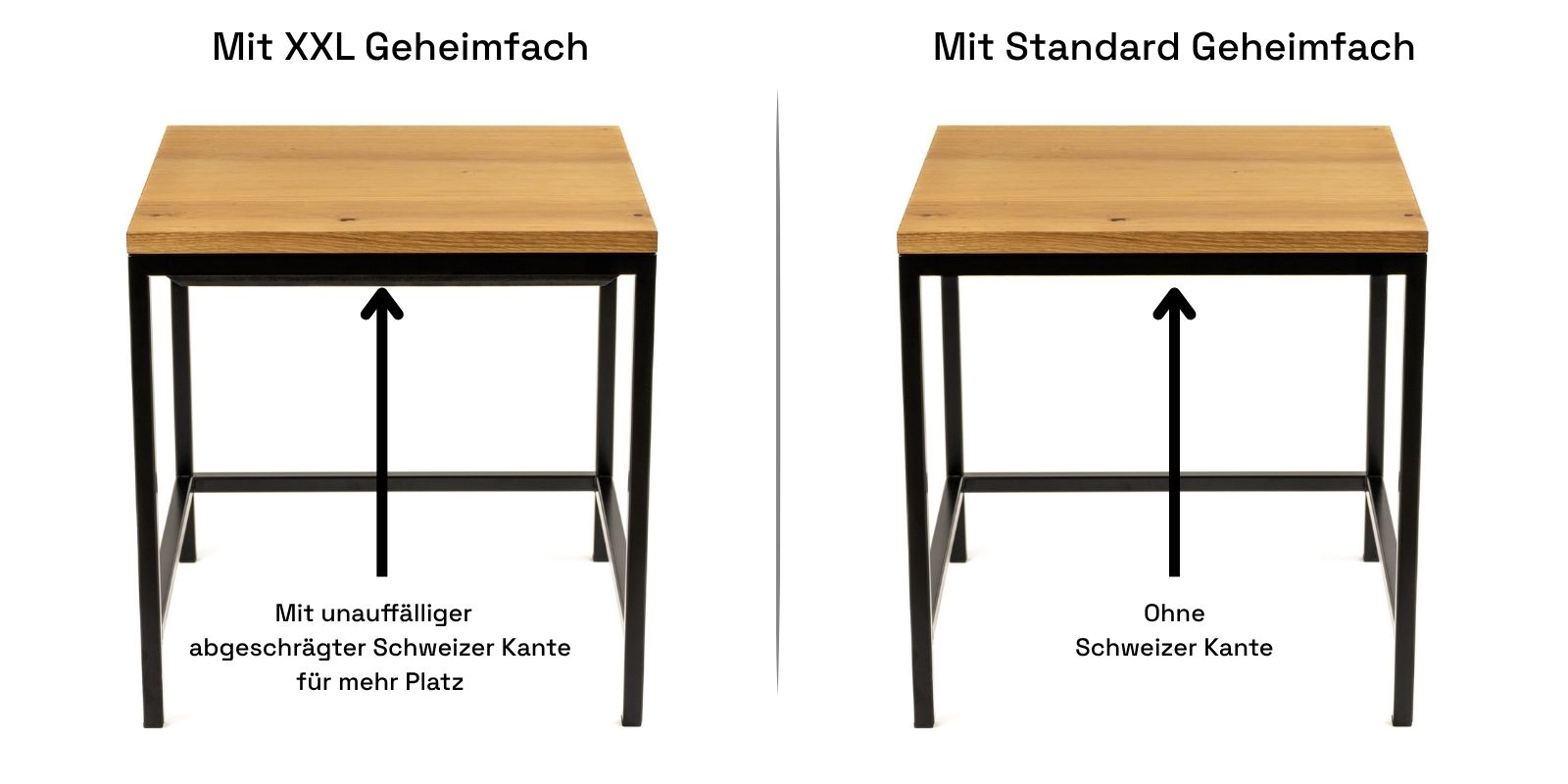 Schweizer Kante Vergleich beim Stealth Table